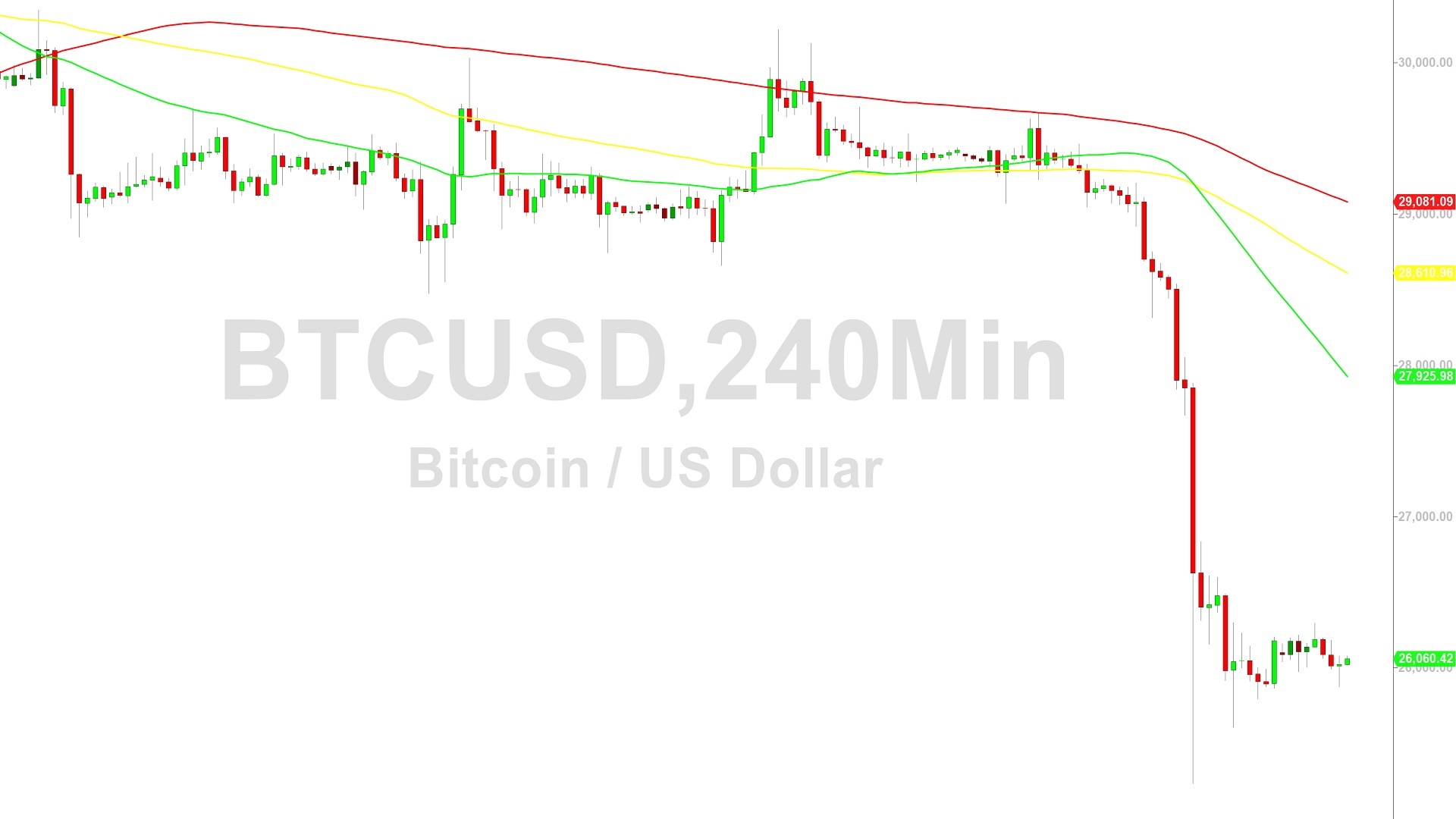 BTC/USD Hurdle at 26798: Sally Ho’s Technical Analysis – 22 August 2023