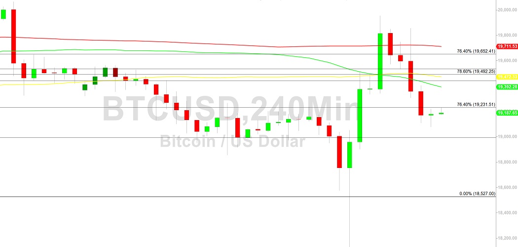 bitcoin-price-analysis-bulls-eyeing-19042-16-october-2022-or-headlines-or-news-or-coinmarketcap