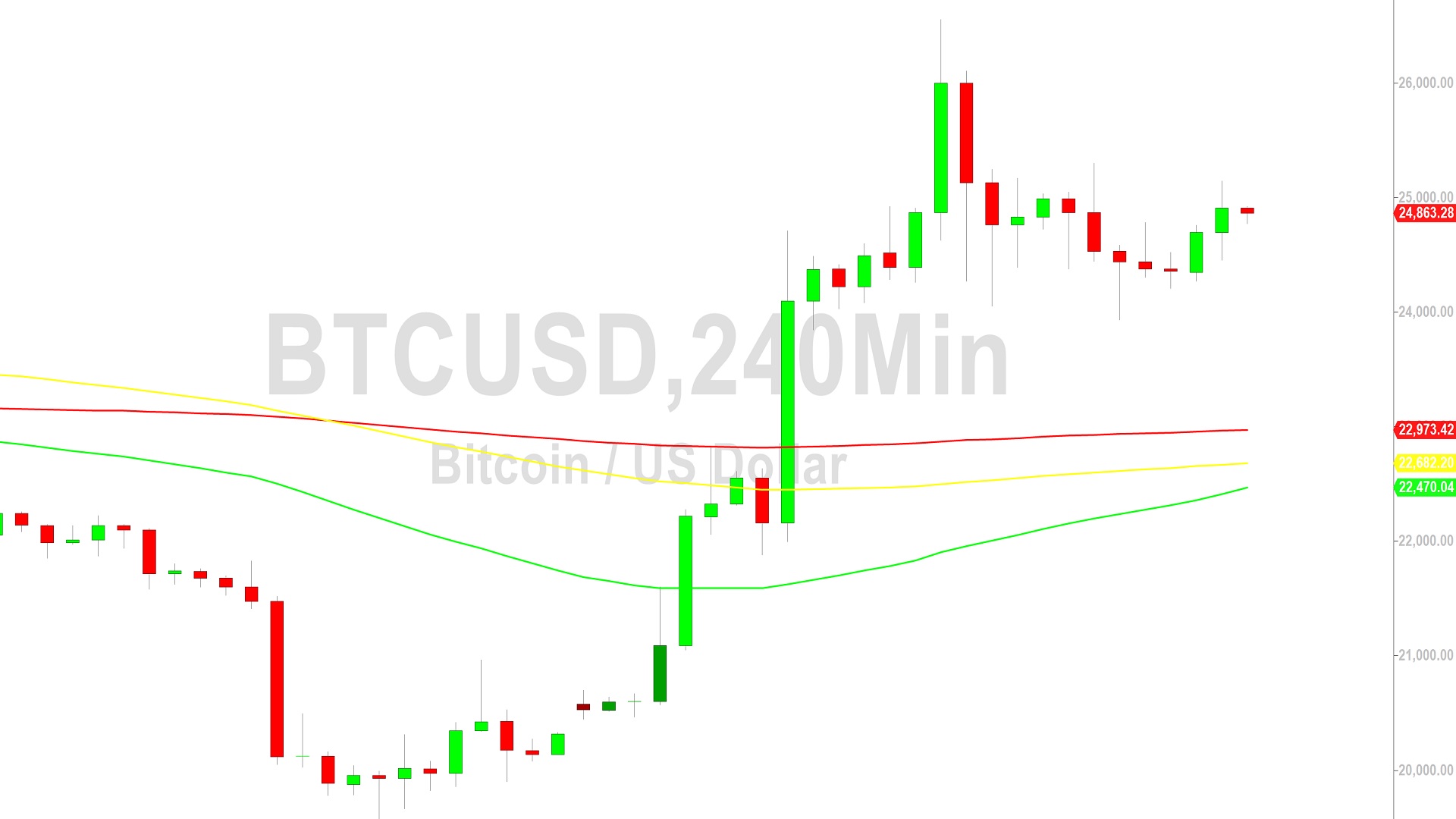 Bitcoin Price Analysis Orbiting 25000 17 March 2023 Crypto Daily