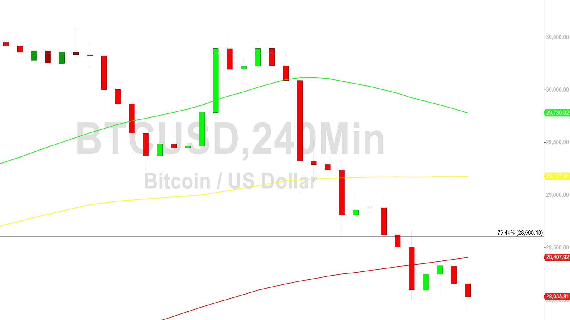 Bitcoin Price Analysis Orbiting April Crypto Daily