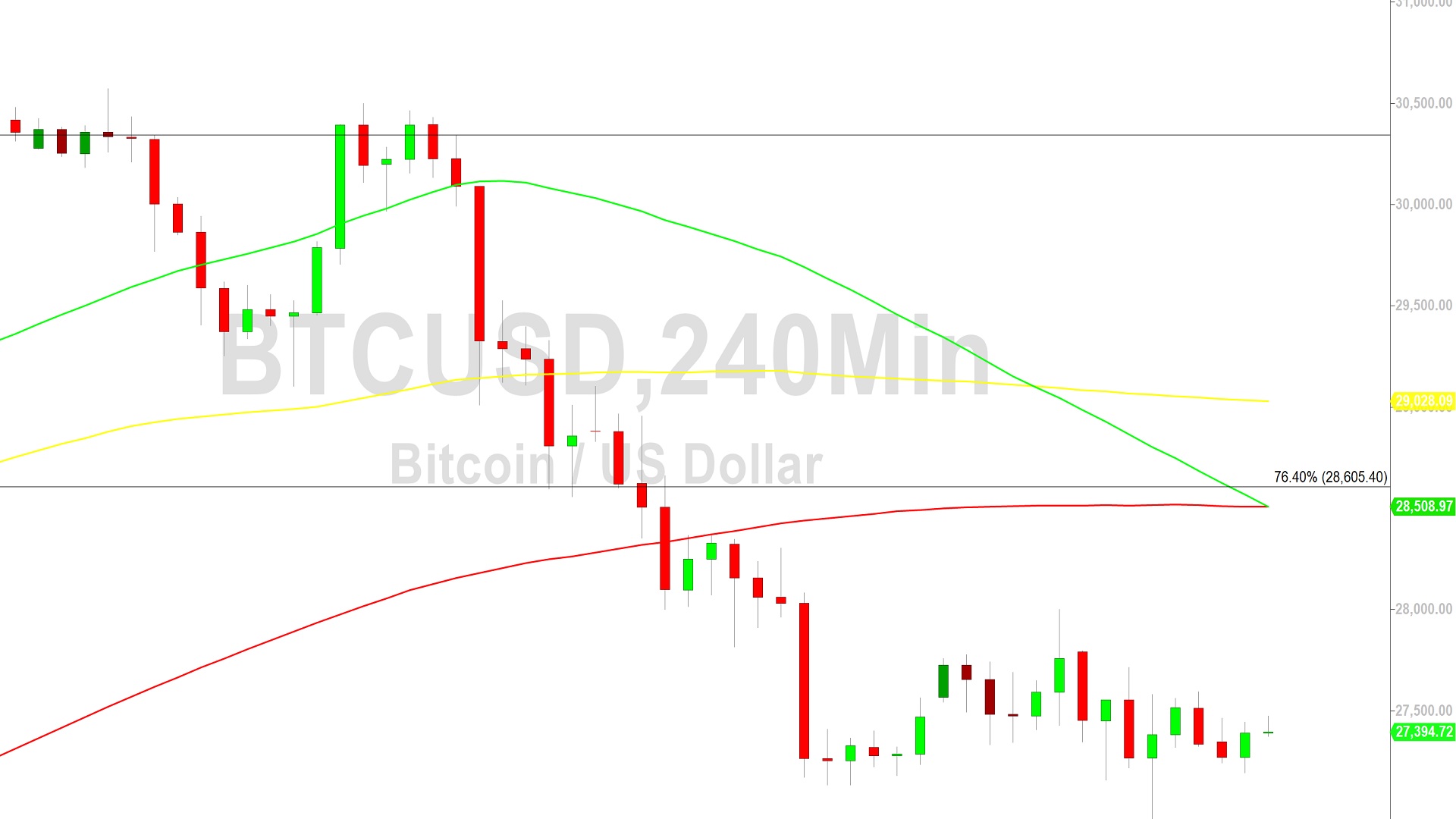 Bitcoin Price Analysis Stops Hit Below 27119 26 April 2023 Crypto