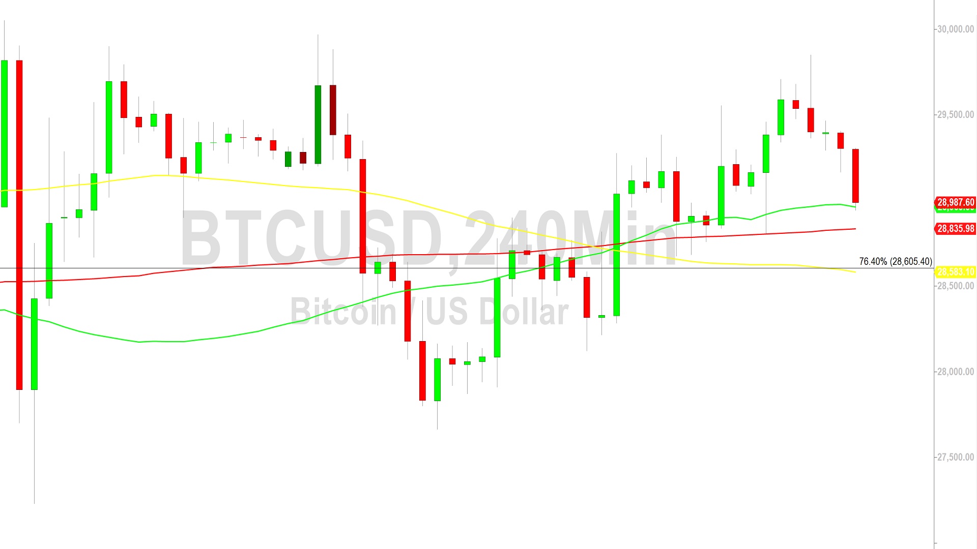 Bitcoin Price Analysis 29298 For Bulls And Bears 7 May 2023 Crypto