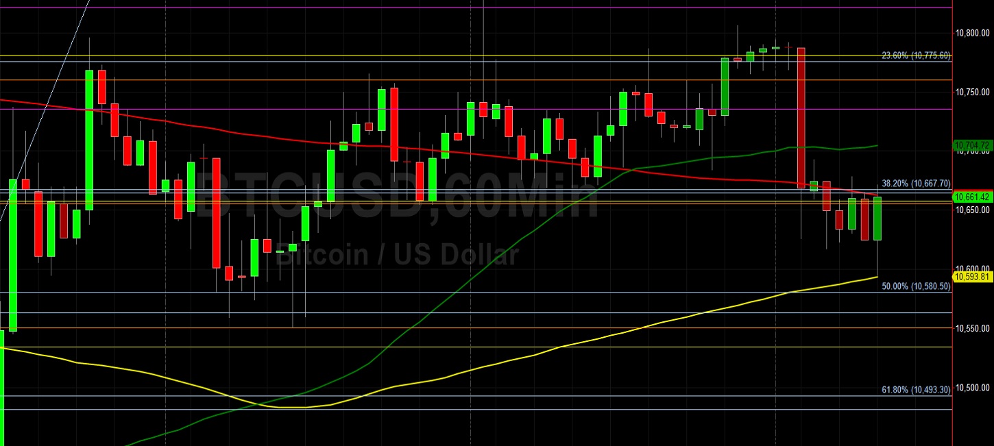 Btc Usd Keyed In To Short Term Technical Trading Levels Sally Ho S