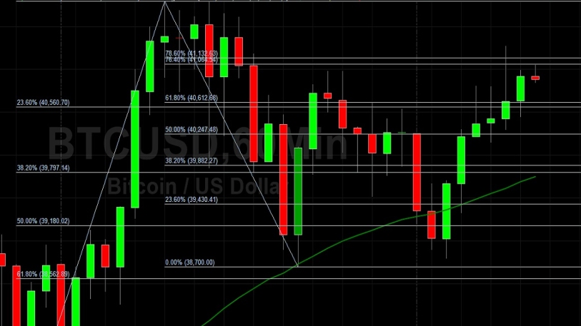 Btc Usd Tests On Rebound Sally Ho S Technical Analysis