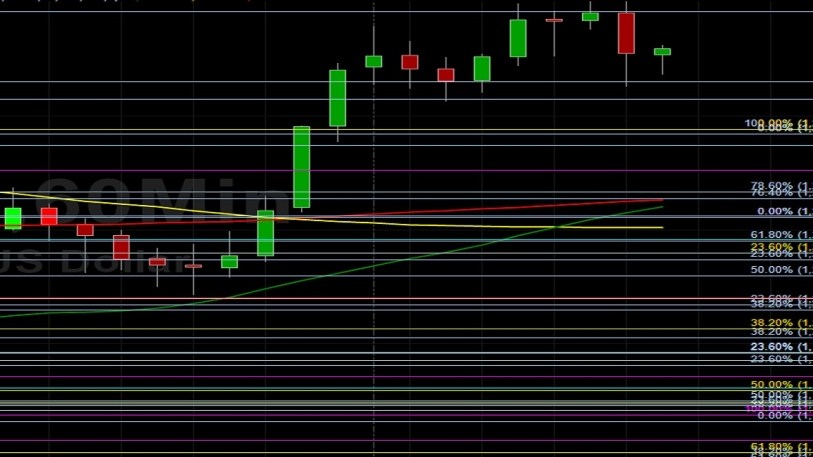 ETH USD Again Tests 1350 Sally Ho S Technical Analysis 24 Janua