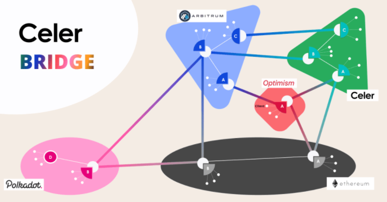 Celer Network’s cBridge Hits 1 Billion Milestone in Total Transactions