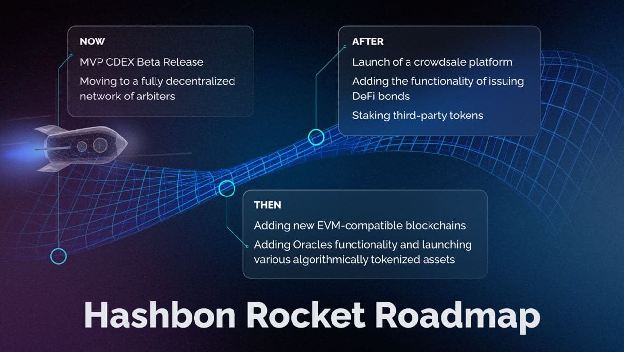 Hashbon expands into DeFi space with Rocket CDEX platform