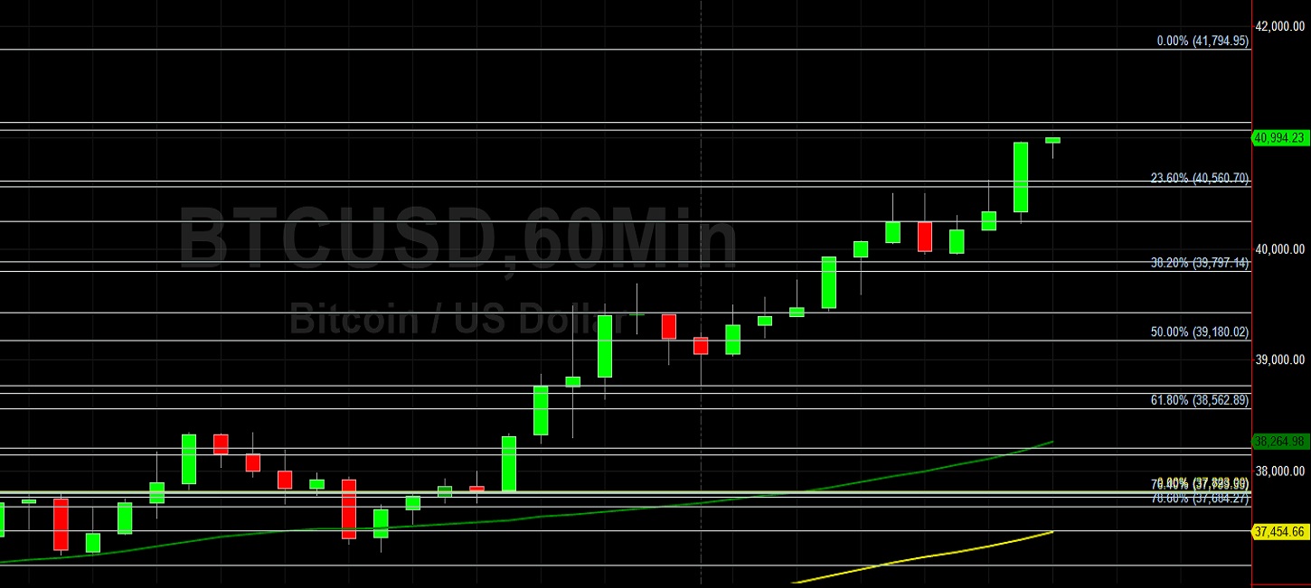 BTC/USD Staring at 41794 Again: Sally Ho's Technical Analysis 6 February 2021 BTC