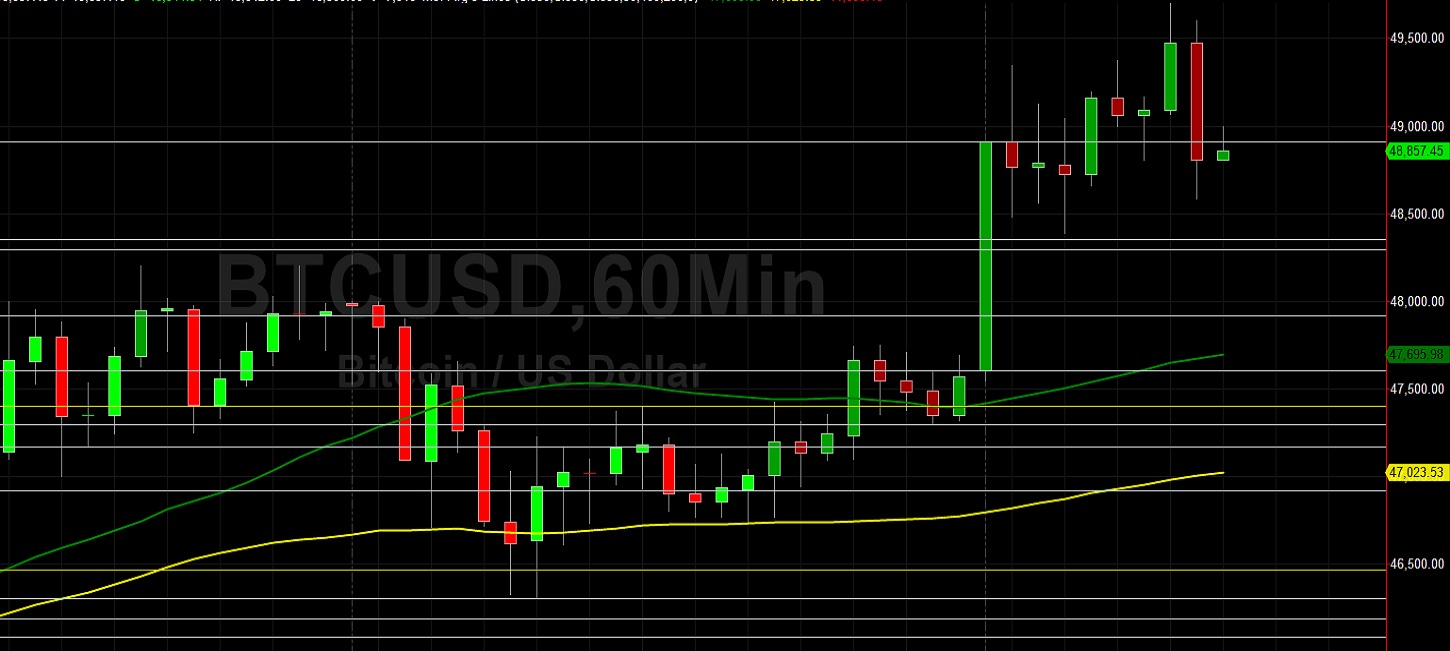 BTC/USD Inches Closer to 50000: Sally Ho's Technical ...