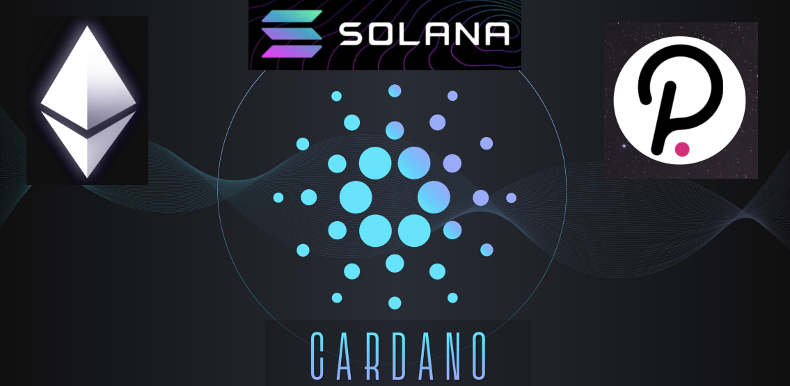 Cardano - A good investment right now? - Crypto Daily™