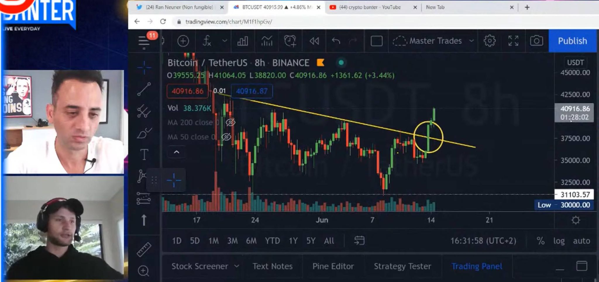 Is a short squeeze in play for Bitcoin? - Crypto Daily