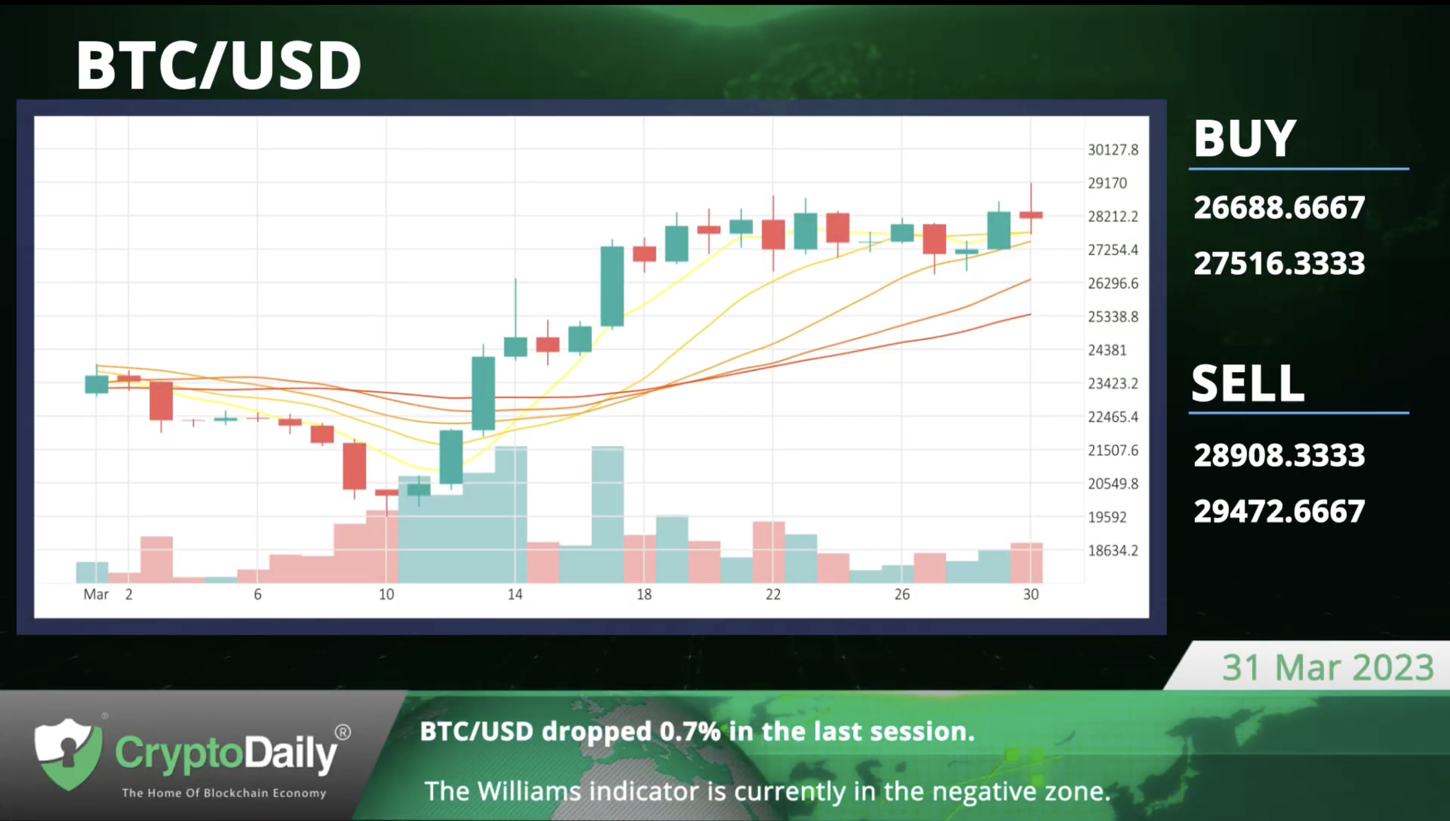 Usdc Outflows Exceed $10B, Crypto Daily Tv 31/3/2023 - Crypto Insight