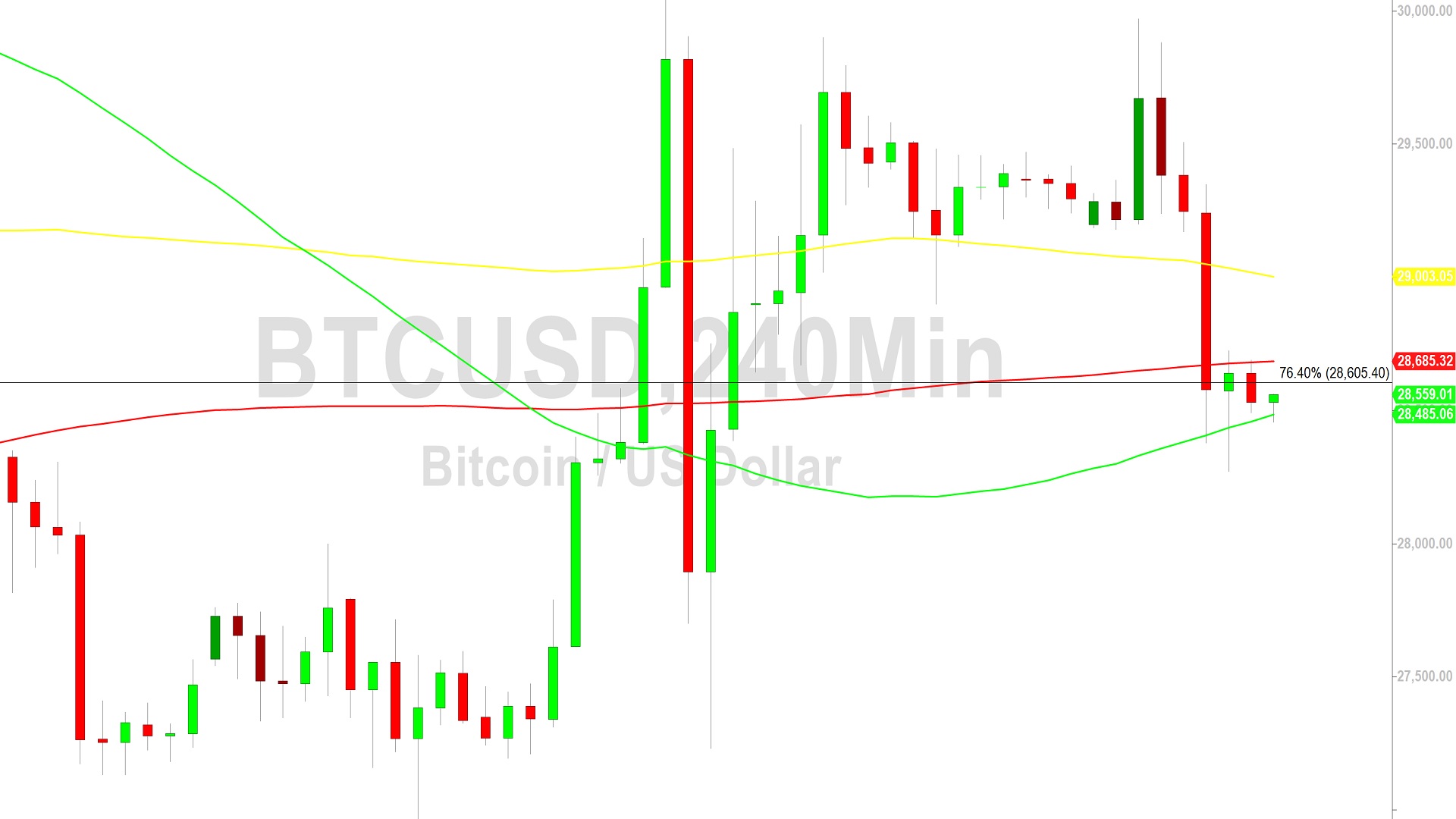 Bitcoin Price Analysis:  Stops Reached Below 28164 – 4 May 2023