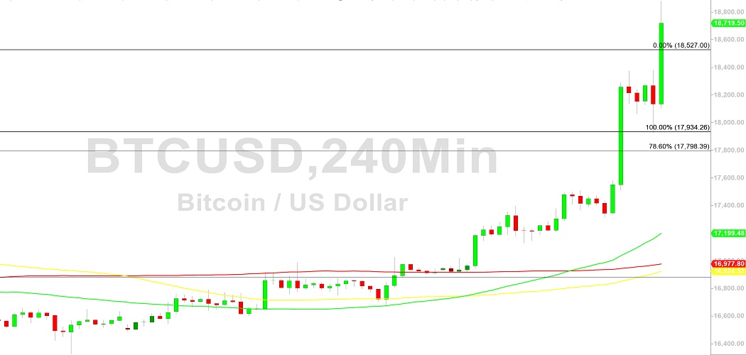 Bitcoin Price Analysis:  Rocket to 18880 – 13 January 2023