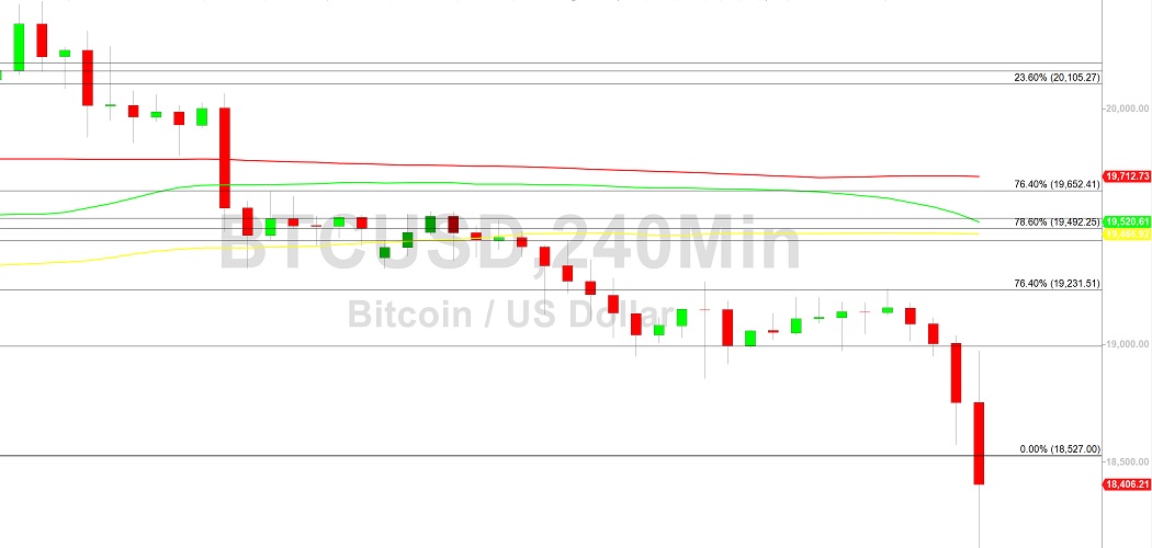 Bitcoin Price Analysis:  BTC Pain Resumes - 14 October 2022