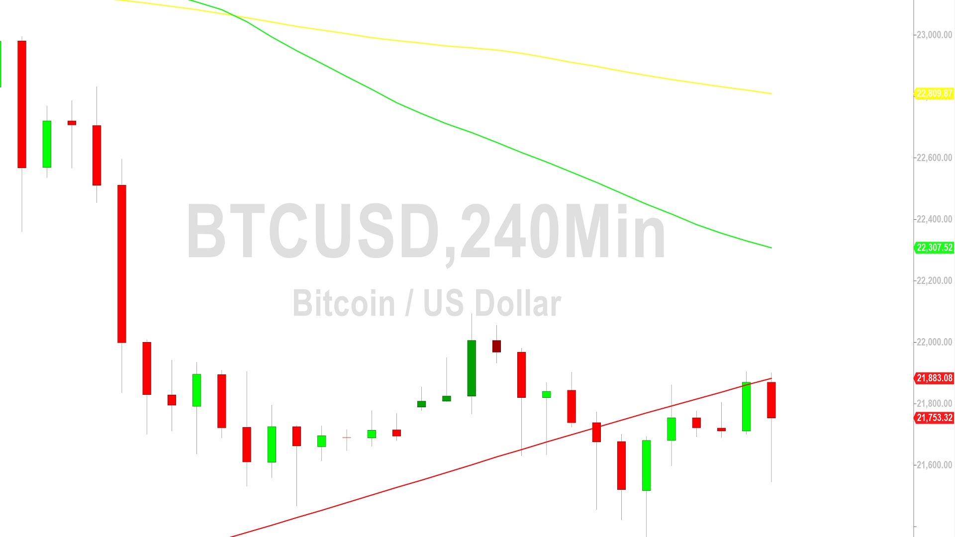 Bitcoin Price Analysis:  Bears Test 21545 – 15 February 2023