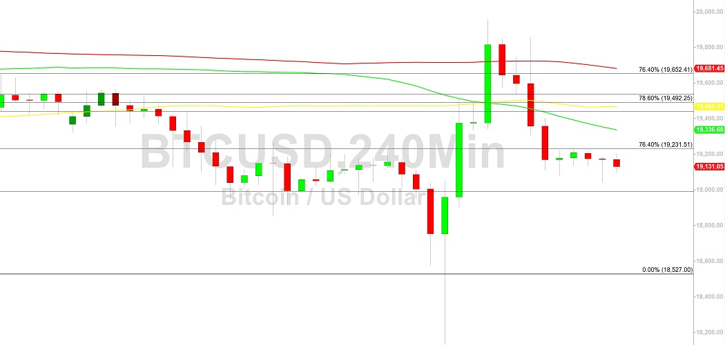 Bitcoin Price Analysis:  19042 Tested Again - 17 October 2022