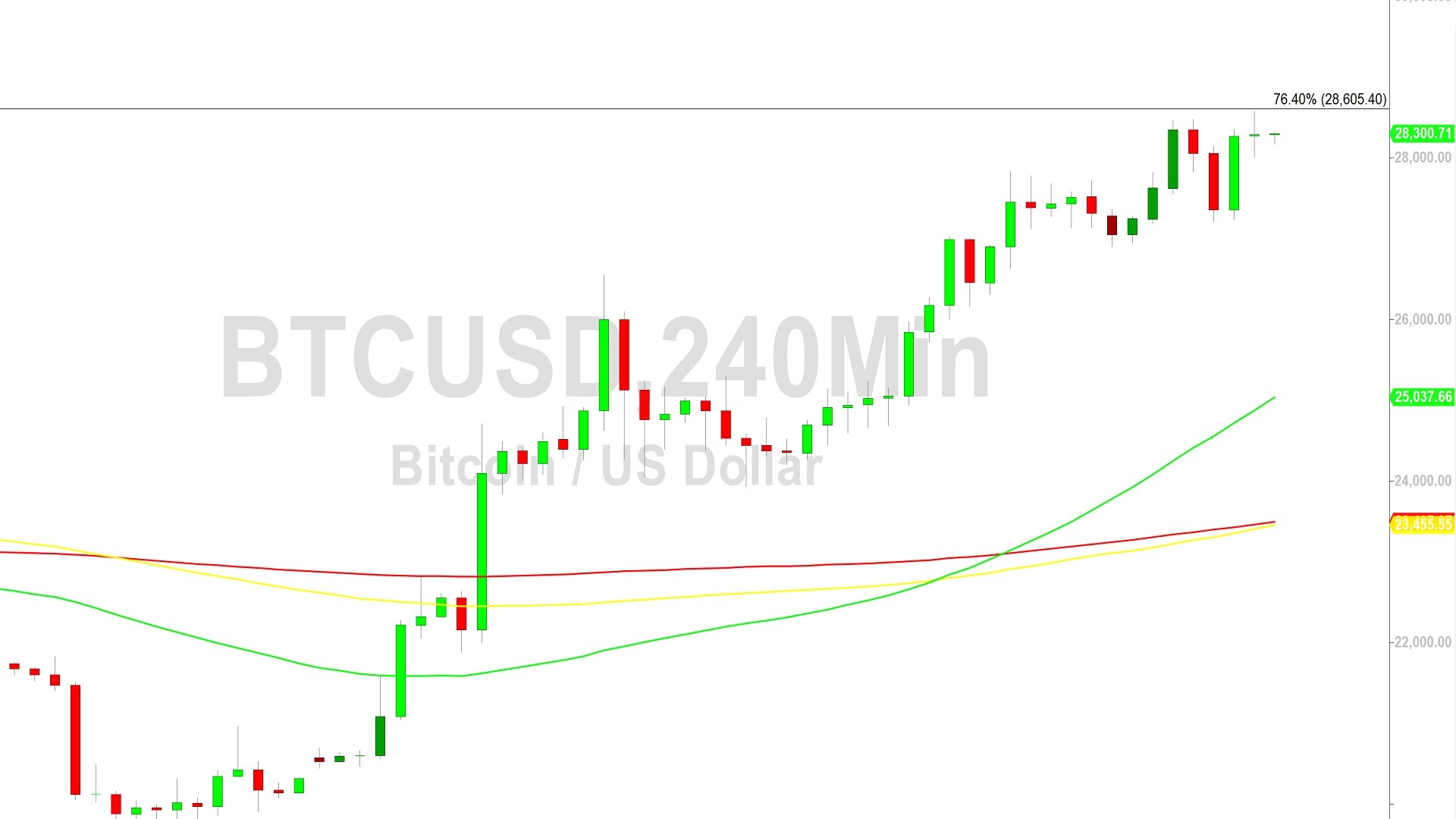 Bitcoin Price Analysis 28605 Resistance Tested 21 March 2023