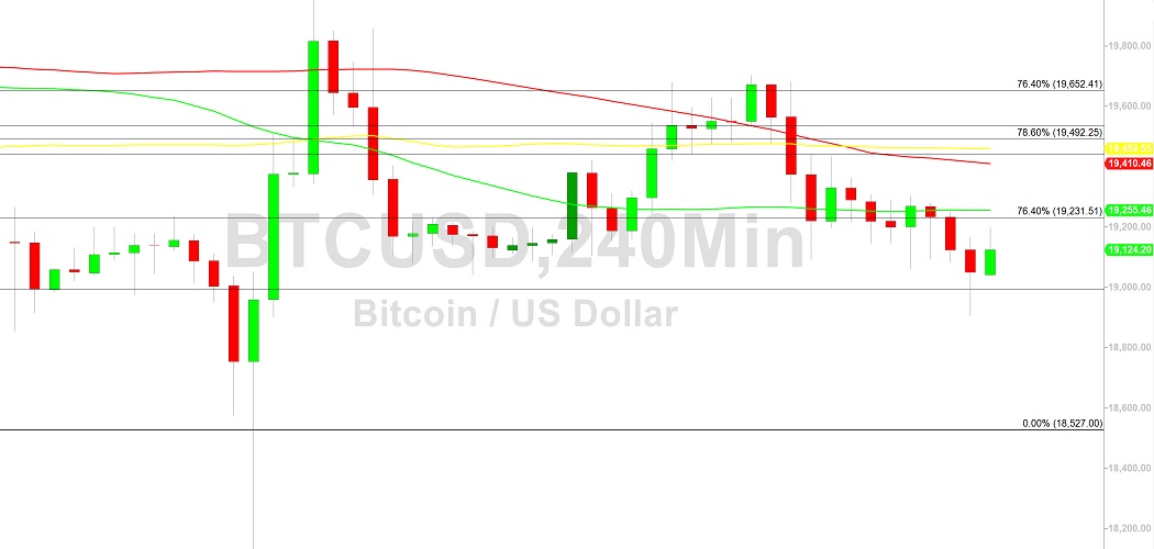 Bitcoin Price Analysis:  Still Weak Below 19914 - 21 October 2022