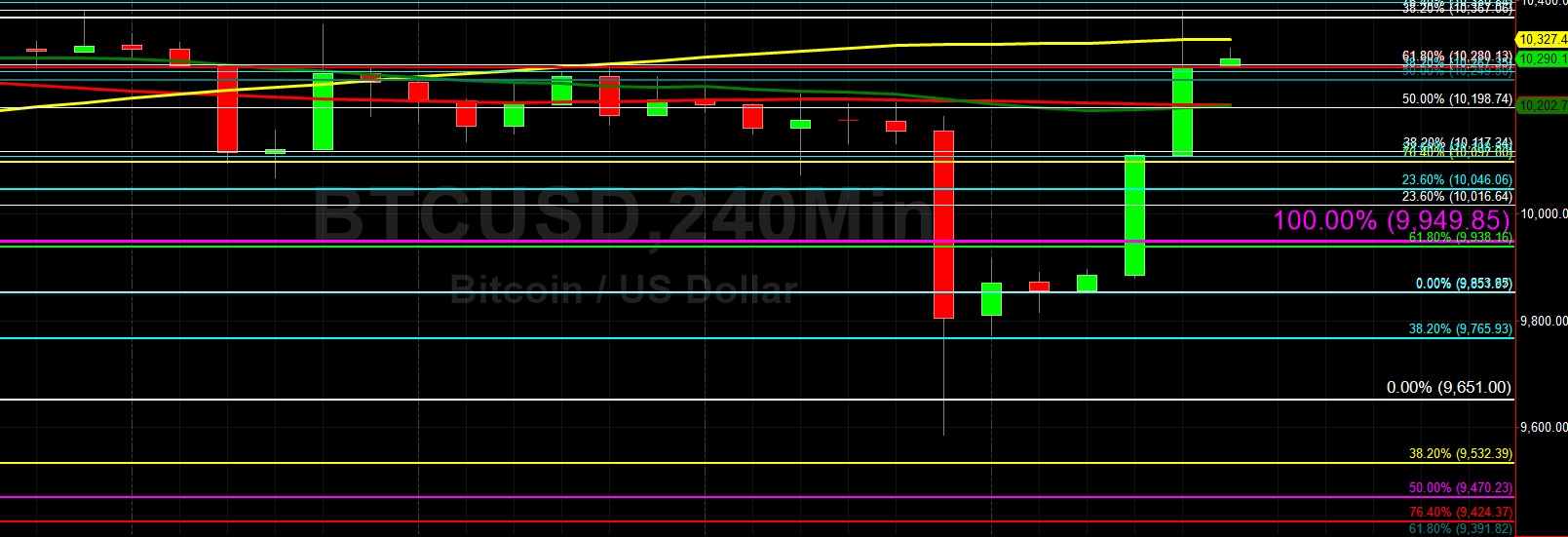 Sally Ho's Technical Analysis 20 September 2019