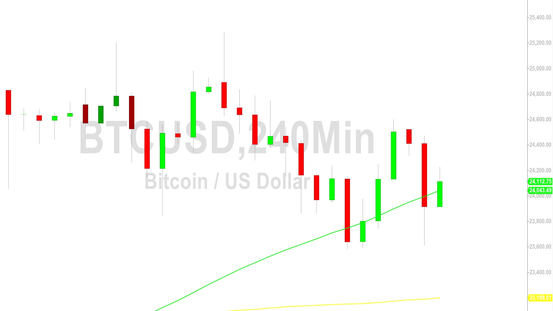 Bitcoin Price Analysis:  Bears Test 23612 - 24 February 2023