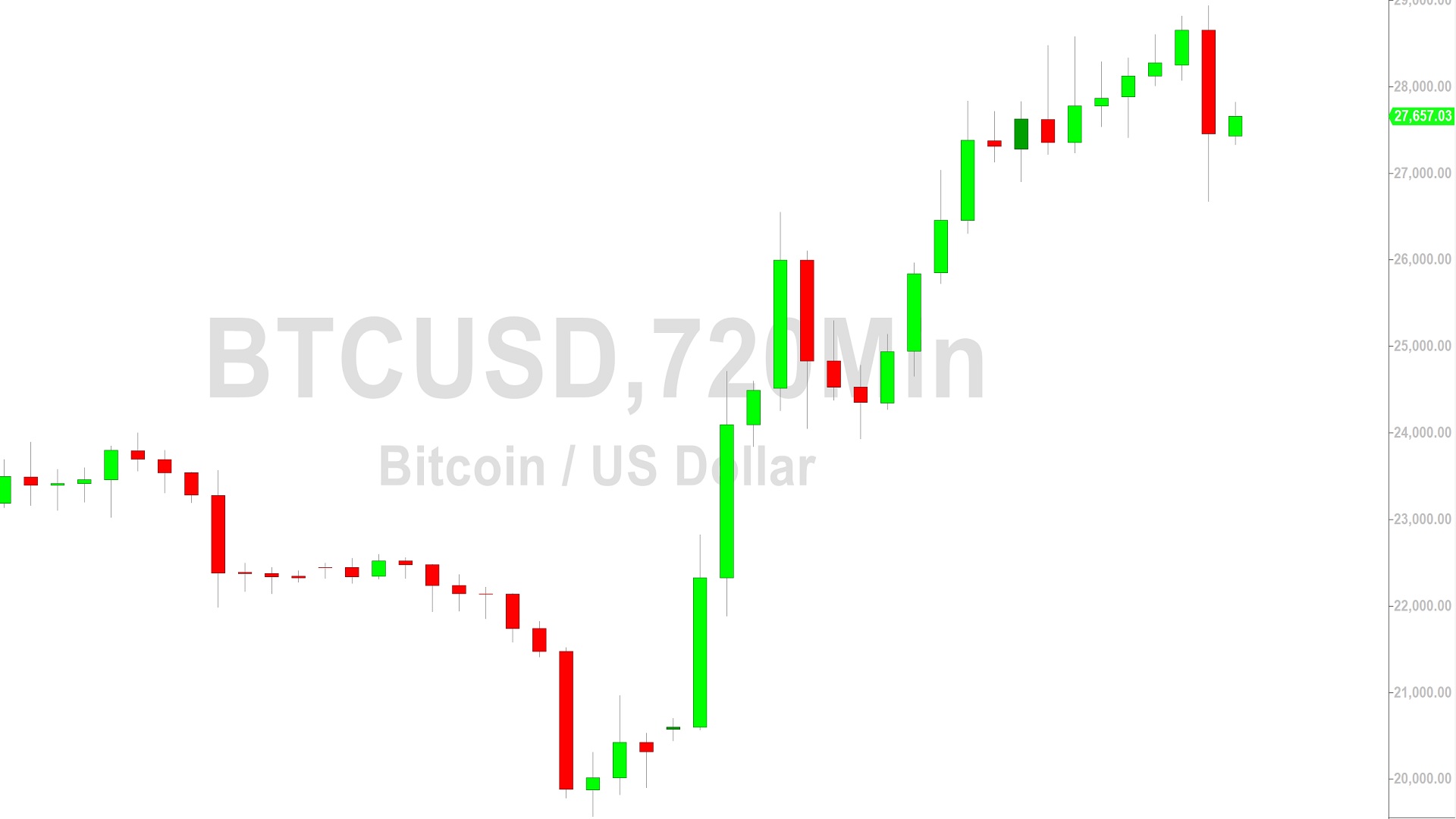 Bitcoin Price Analysis: Volatility Awakened - 24 March 2023 - Crypto Insight