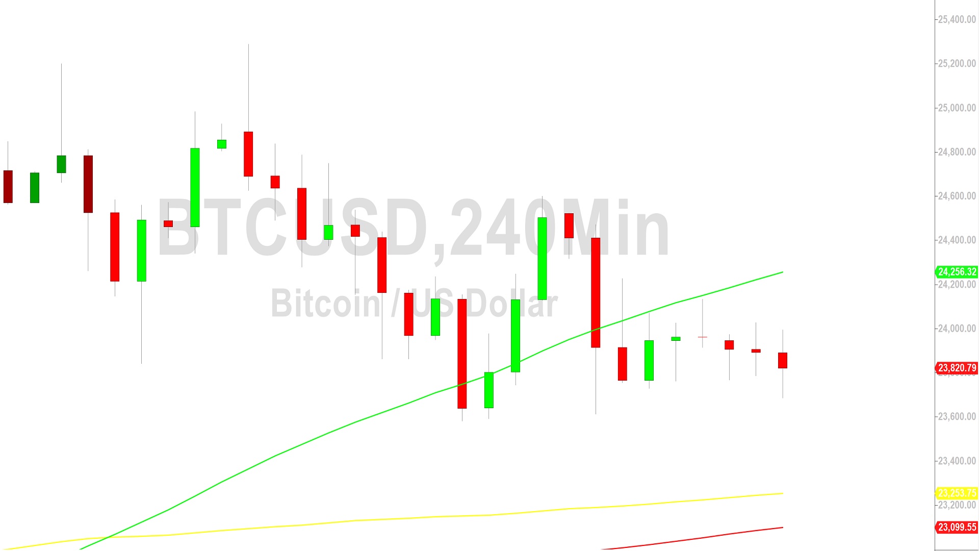 Bitcoin Price Analysis:  Bears Eyeing 22074 – 25 February 2023