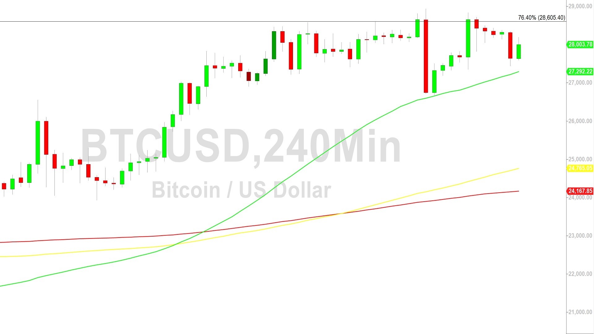 Bitcoin Price Analysis: Bears Eyeing 27252 - 25 March 2023 - Crypto Daily