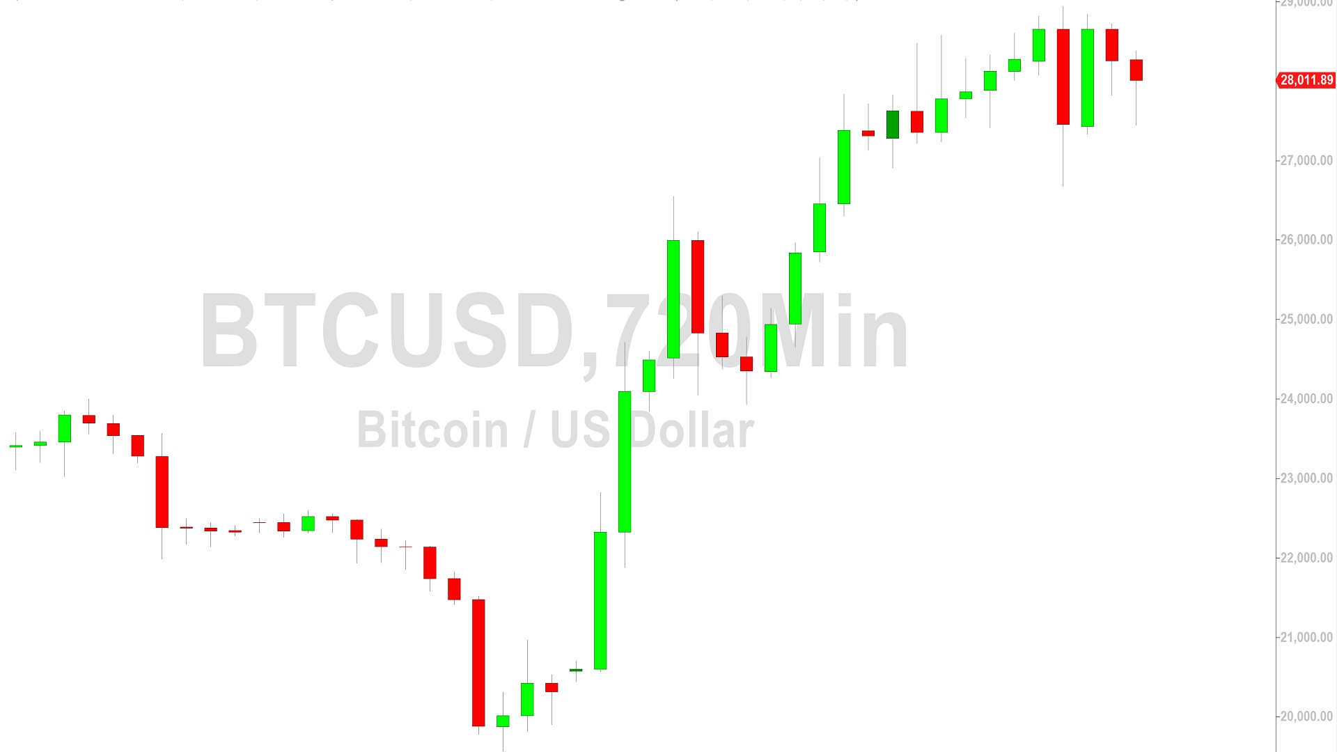 Bitcoin Price Analysis: Bears Eyeing 27252 - 25 March 2023 - Crypto Insight