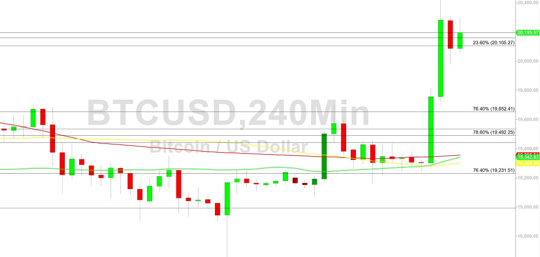 Bitcoin Price Analysis:  Longs Eye More Ground - 28 October 2022