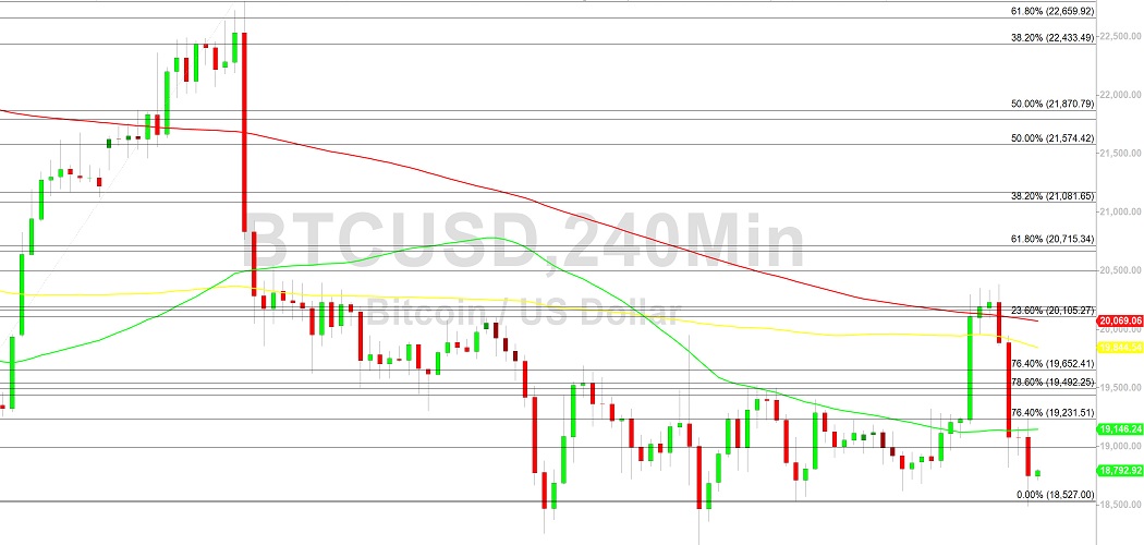 Bitcoin Price Analysis:  BTC Peaks at 20383 - 29 September 2022