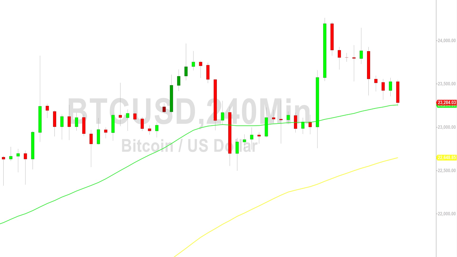 Bitcoin Price Analysis Spooked Below 24000 4 February 2023 Crypto