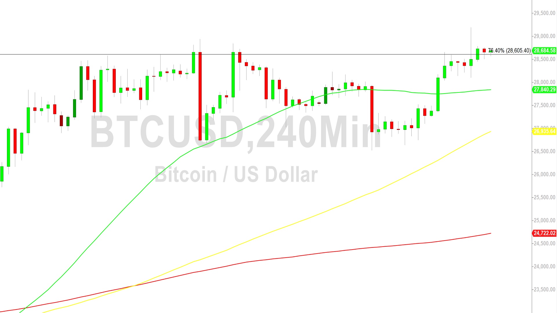 Биткоин февраль 2024. BTC Analysis. Стоимость биткоина. Цена биткоина на сегодня. Стоимость биткоина сейчас.