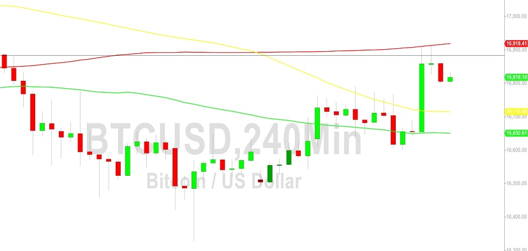 Bitcoin Price Analysis:  16880 Resistance Tested - 5 January 2023