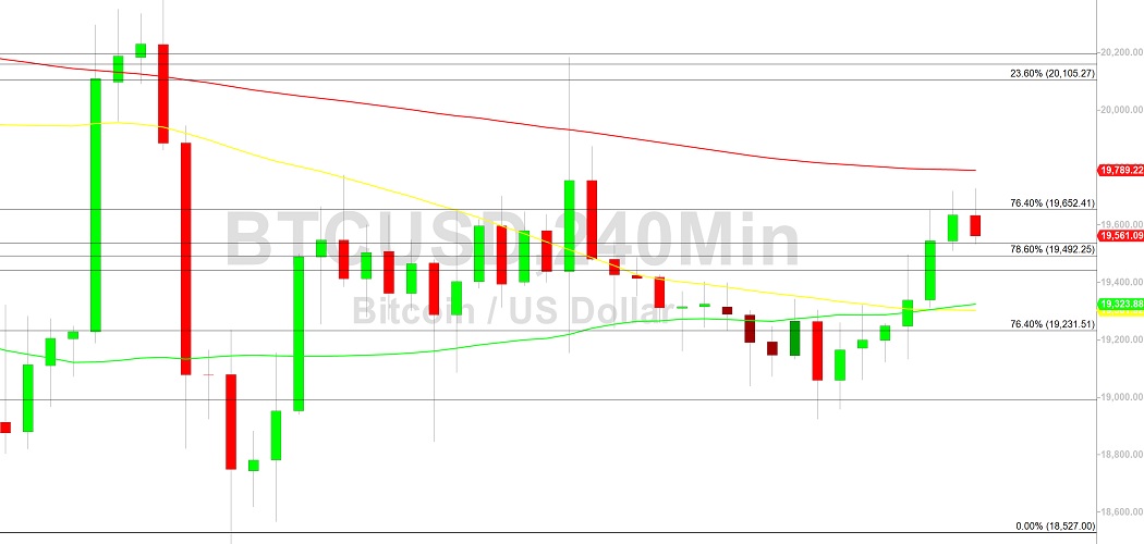 Bitcoin Price Analysis: 19701 Resistance Tested - 5 October 2022