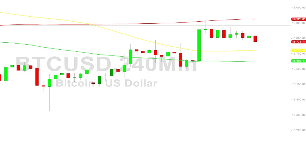 Bitcoin Price Analysis:  17000 Tested - 6 January 2023