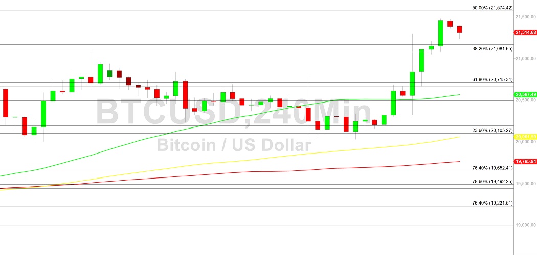 Bitcoin Price Analysis:  Stops Hit Above 20836 - 6 November 2022