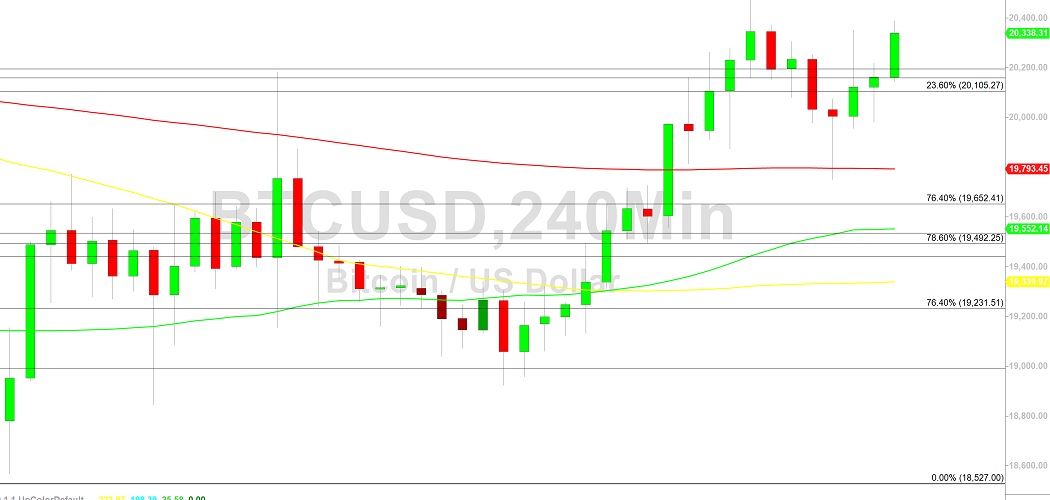 Bitcoin Price Analysis:  20479 in Sight - 7 October 2022