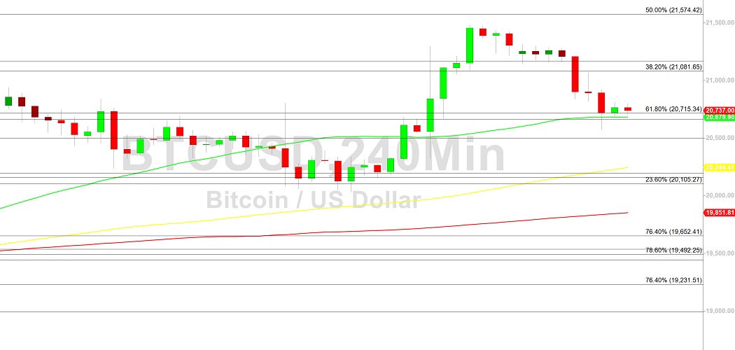 Bitcoin Price Analysis 20584 Support Tested 8 November 2022 Crypto