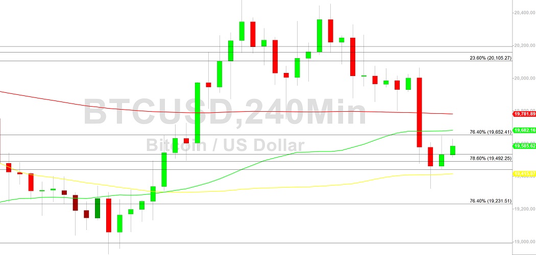 Bitcoin Price Analysis:  Pain Below 19701 - 9 October 2022