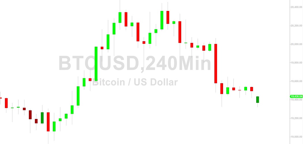 Bitcoin Price Analysis:  BTC Below 19518 - 10 October 2022