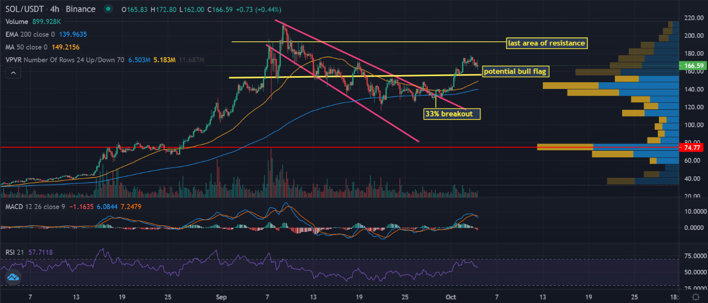 Strong Performance At The Turn Of The Month