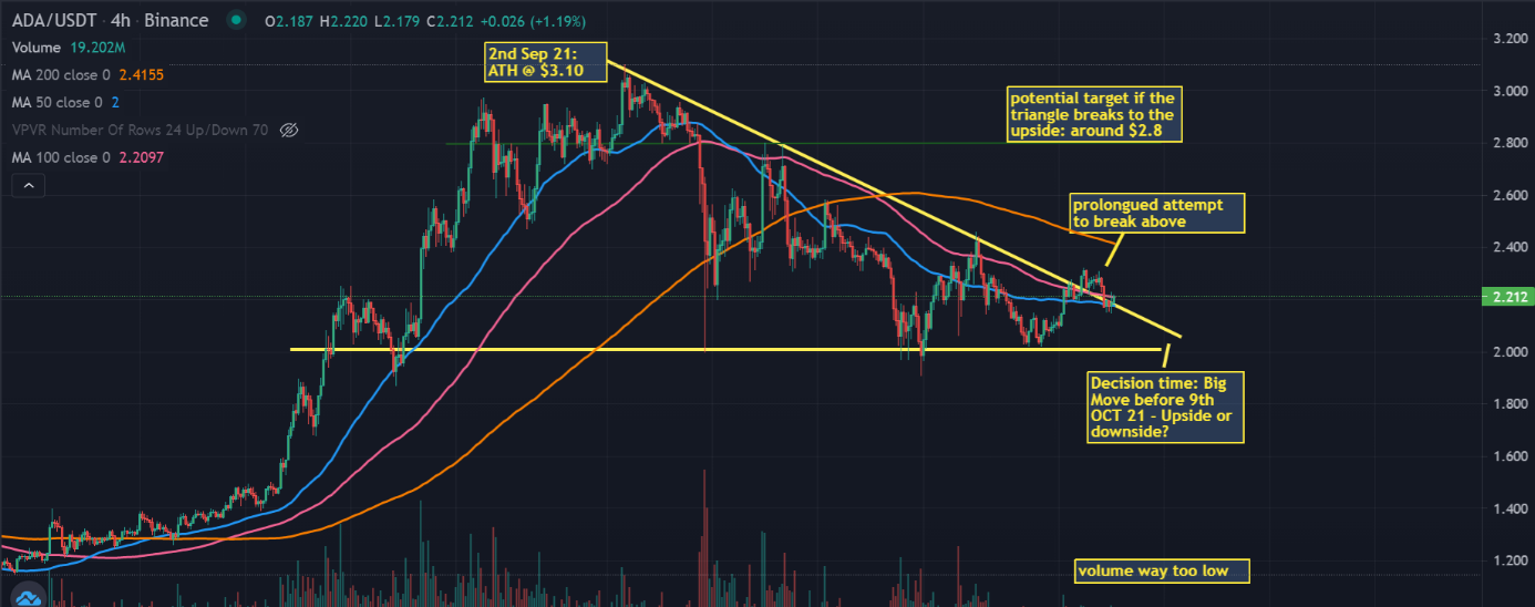 Boring Week Of Trading Crypto