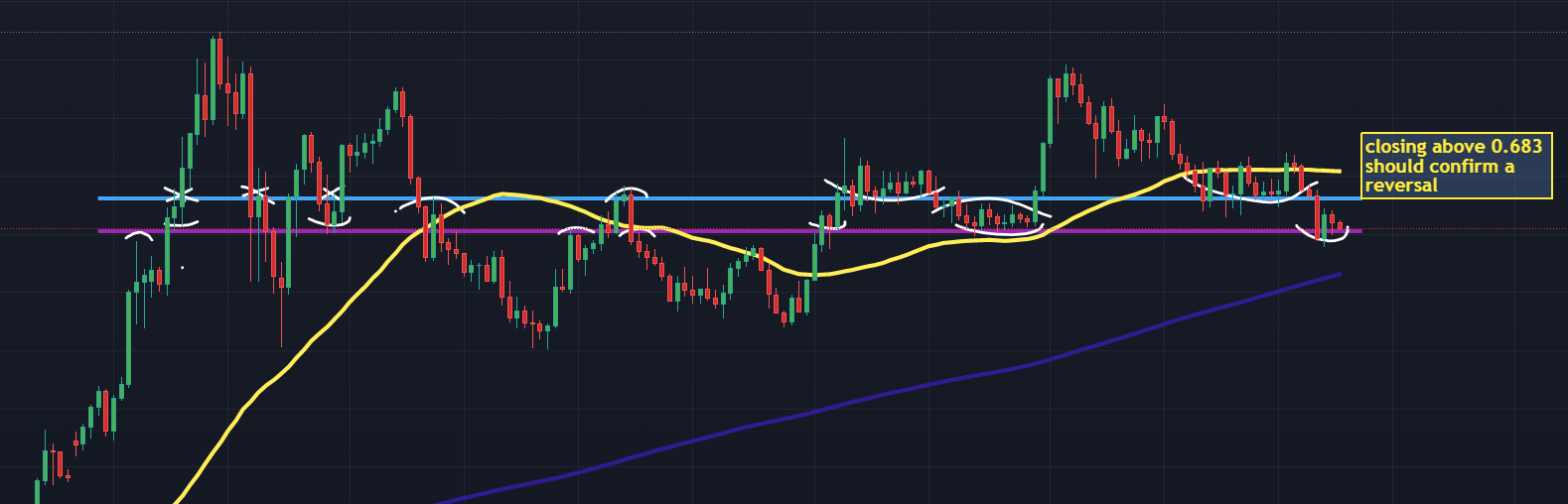 ETH set to outperform BTC?