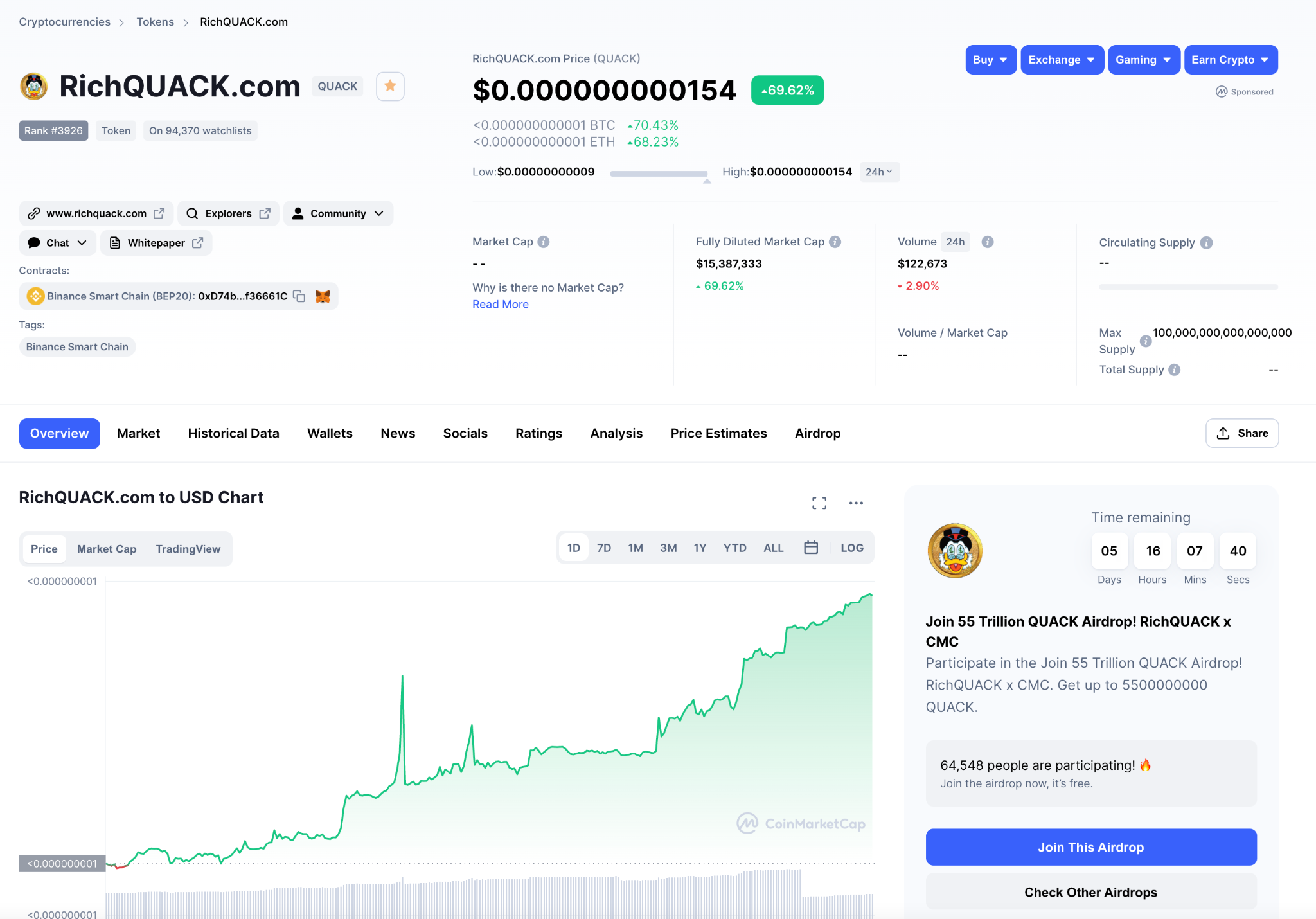 Crypto Weekly Insight: Story Of Two Very Prominent Space Dogs: Russian Laika and... Shiba Inu?