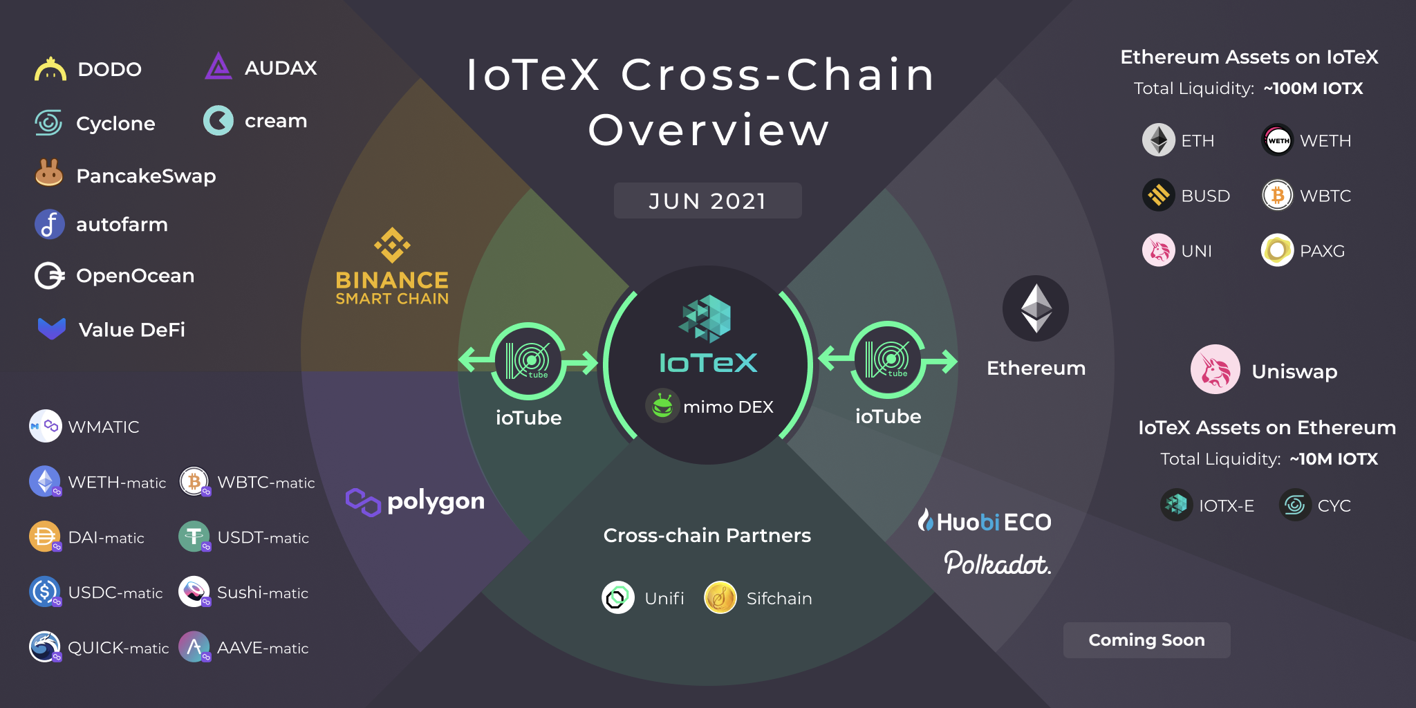 IoTeX and Polygon now support cross-chain token swaps via ...