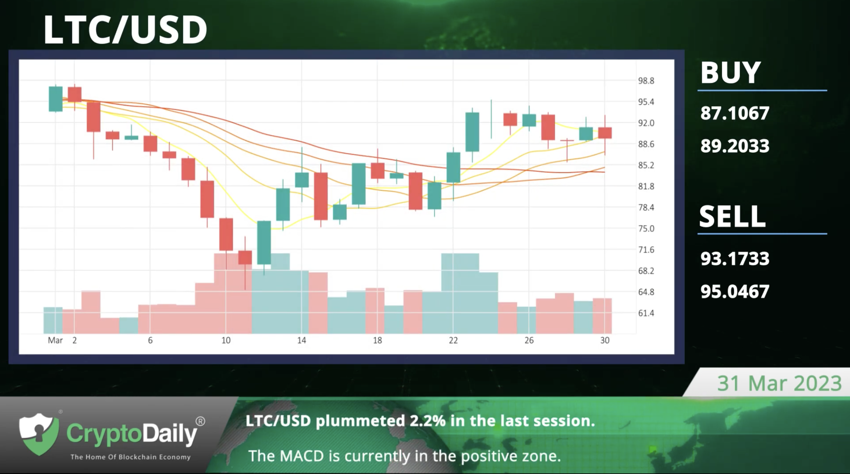 Usdc Outflows Exceed $10B, Crypto Daily Tv 31/3/2023 - Crypto Insight