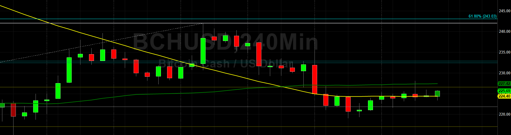 Sally Ho's Technical Analysis 13 October 2019