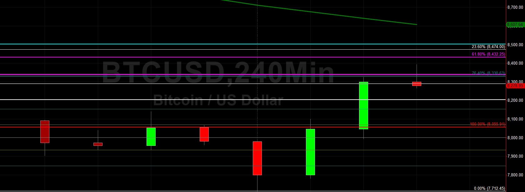 Sally Ho's Technical Analysis 1 October 2019