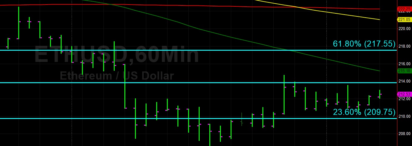 Sally Ho's Technical Analysis 11 August 2019